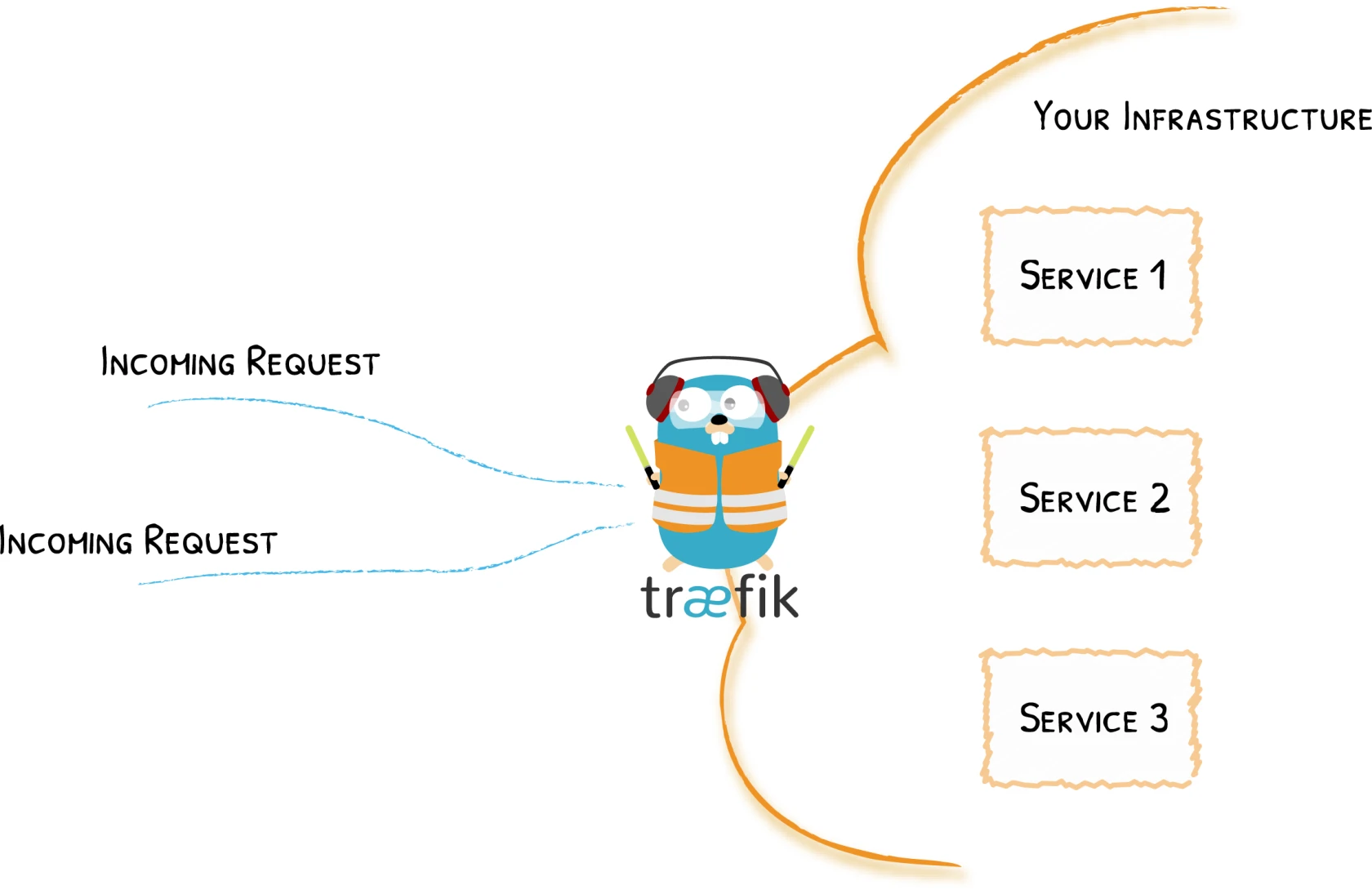 traefik-concepts-1.webp